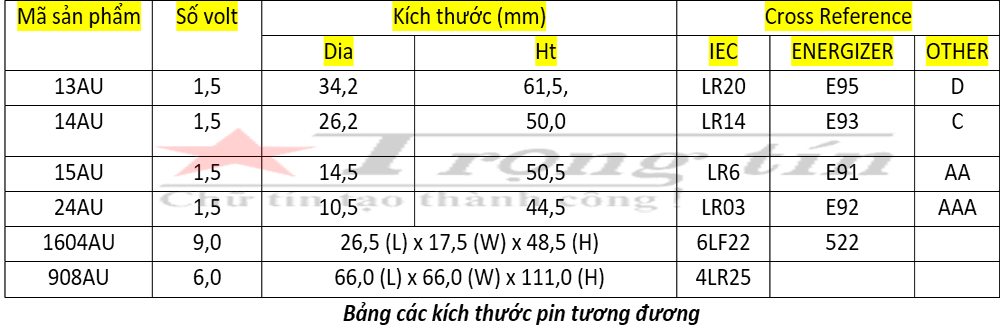 bảng mã pin tương đương pin aa, pin aaa, pin C pin D